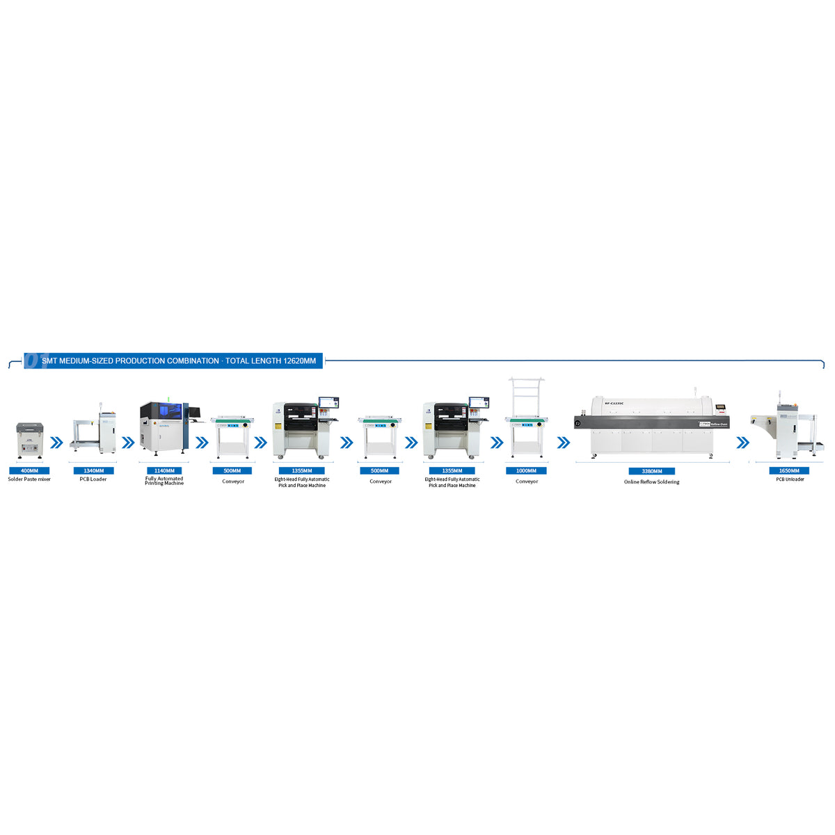 iTECH High-volume SMT Production Line - Industrial Grade Solution