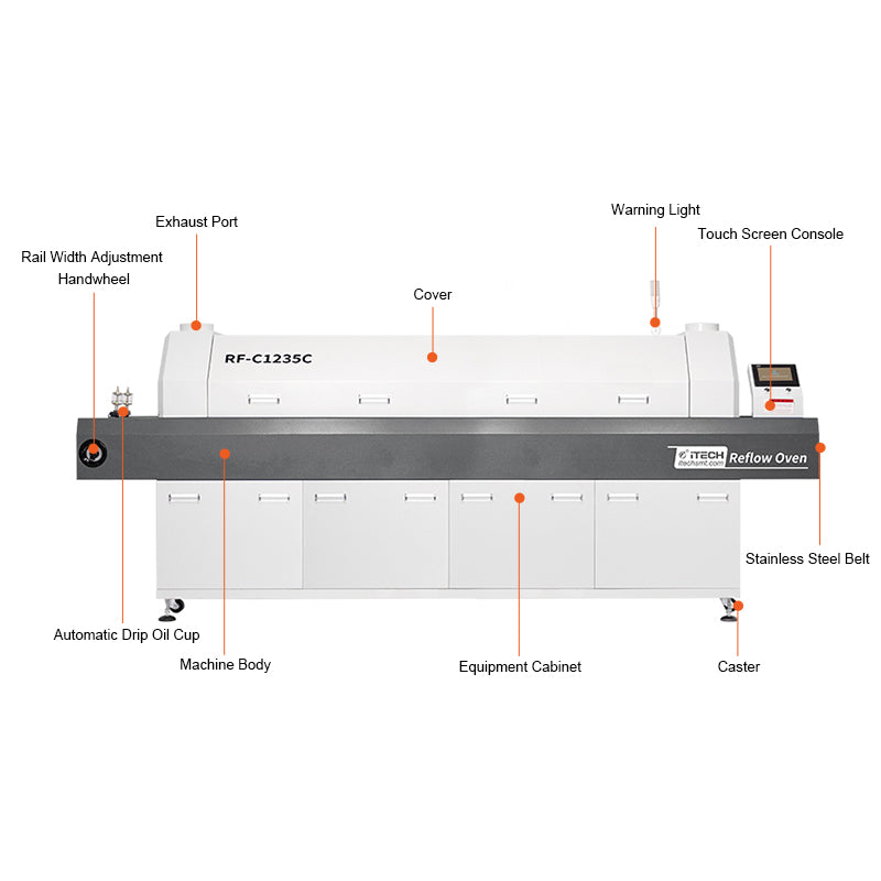 iTECH RF-C1235C 12 Zones Hot Air SMT Convection Reflow Oven with Chain